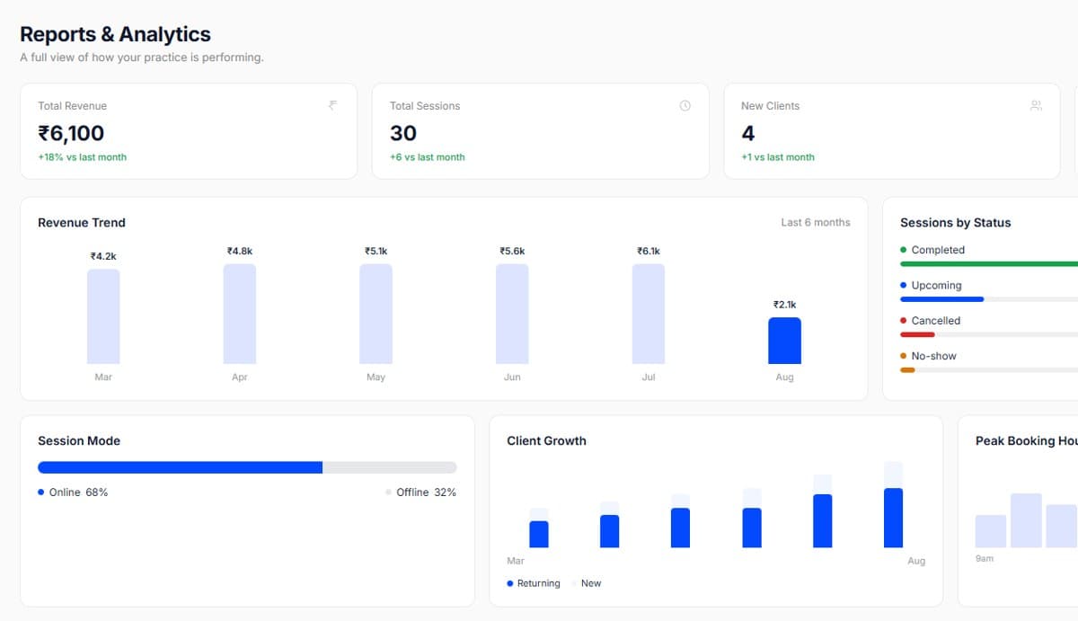 Reading your practice analytics